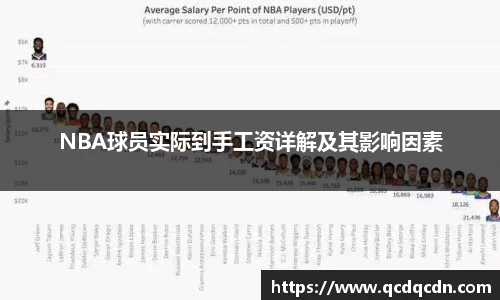 NBA球员实际到手工资详解及其影响因素