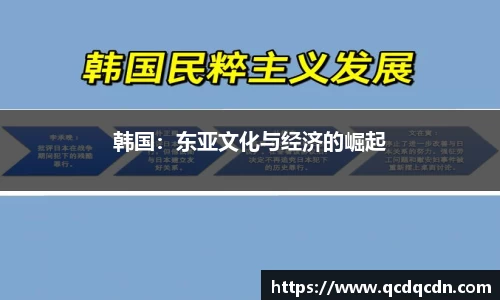 韩国：东亚文化与经济的崛起
